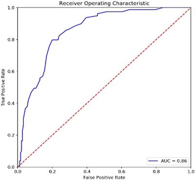 Initial examination of the mental health disorders: screening instrument for athletes